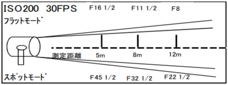 ARRI 18kw　MAME　HMI
