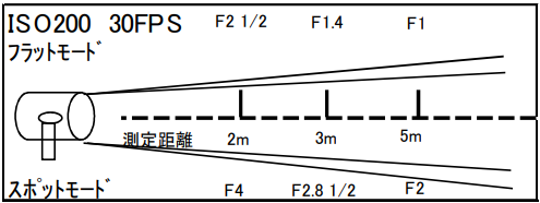 ARRI COMPACT 200w HMI