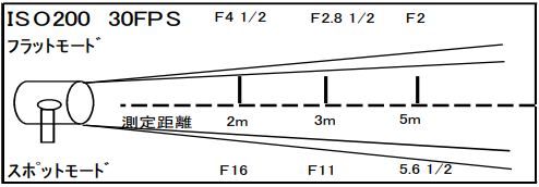 ARRI COMPACT 200w HMI