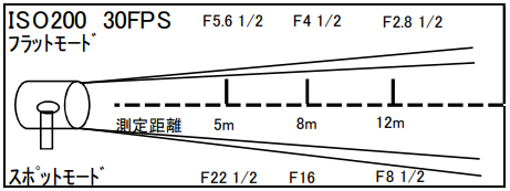 ARRI COMPACT 2.5kw HMI