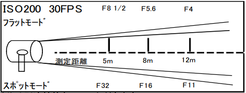 ARRI COMPACT 4kw HMI