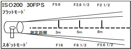 ARRI COMPACT 6kw HMI
