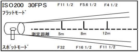 ARRI COMPACT 6kw HMI