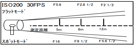 ARRI COMPACT 1.2kw HMI