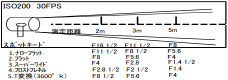 ARRI POCKET PAR 125w