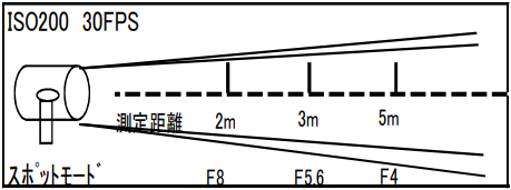 ARRI POCKET PAR 125w エリレンズ