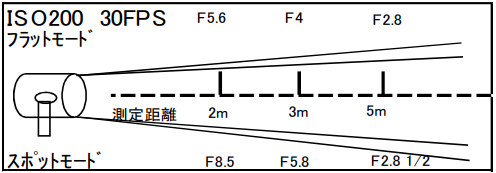 マイティルポ　200w