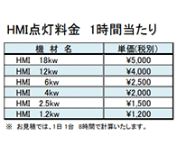 HMI点灯料金　1時間当たり