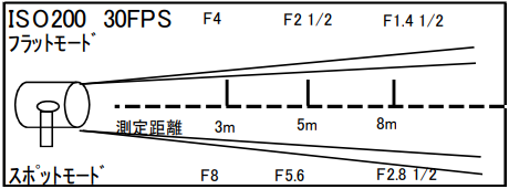 TOSHIBA 575w UNI HMI