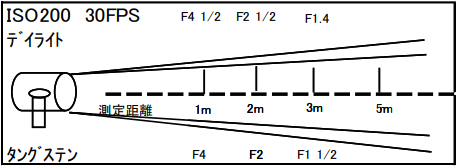 FlexLight Bi-color 1x1