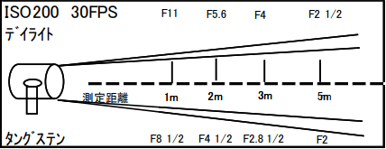 FlexLight Bi-color 1x4