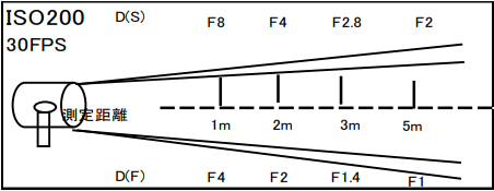 LED　デドライト3.0　turbo (レンズ付き）