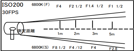 LED　デドライト7.1　turbo (レンズ付き）
