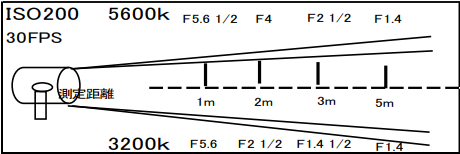 LED フォトディオックス 1500