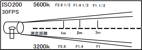LED フォトディオックス 300