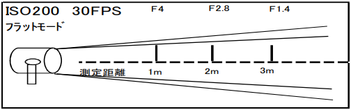 100ｗ パーライト（PAR16)