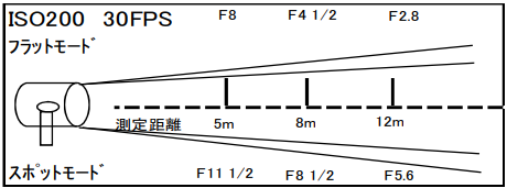 10kw JQ スポットライト