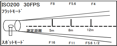 12kw プリモ スポットライト