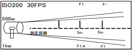 1kw/500w パンケーキランタン
