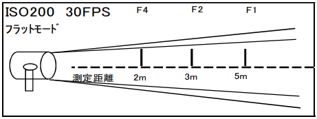 1kw パーライト(PAR64)