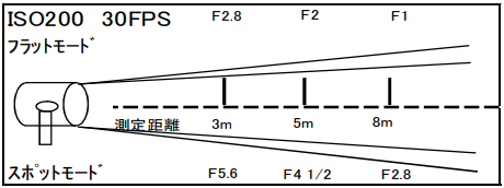 1kw プリモ スポットライト