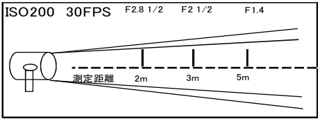 1kw アンブレラライト