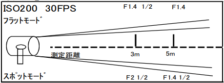 200Ｗ ミニソーラースポット