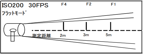 200ｗ　ツービーム