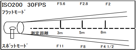 2kw プリモ スポットライト