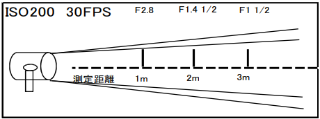 300w アンブレラライト
