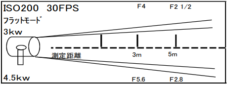 3kw/4.5kw　ボーダー