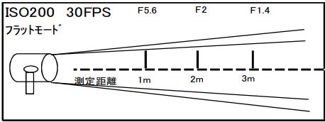500ｗ　エリスポット