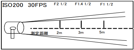 500w アンブレラライト