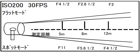5kw JQ スポットライト