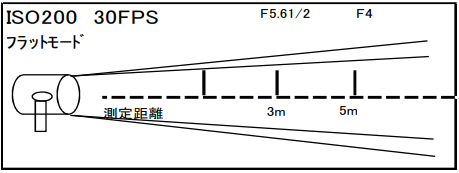 650ｗ　ピュアビジョン