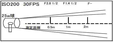 クリプトンリングライト