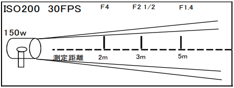 スーパーリングライト