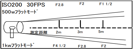 トーターライト　1kw/500ｗ/300ｗ