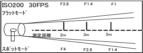 TOSHIBA 500ｗ イオライト